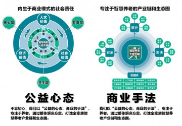 <b>巨硅科技第一名中標，成為廣州市政府智慧養老服務供應商</b>