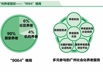 廣州老人養老可＂不離家門＂ ｜ ＂社區嵌入式＂養老興起 