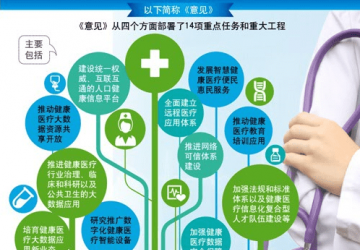 國務院辦公廳印發《關于促進和規范健康醫療大數據應用發展的指導意見》