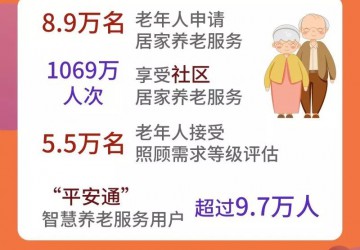 長者飯?zhí)脤橹囟葰埣踩颂峁┡洳?