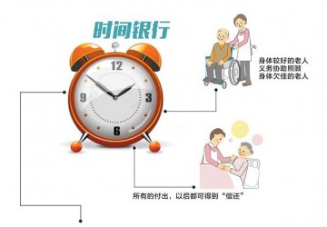 民政部：已將“時(shí)間銀行”納入全國居家社區(qū)養(yǎng)老服務(wù)改革試點(diǎn)范圍