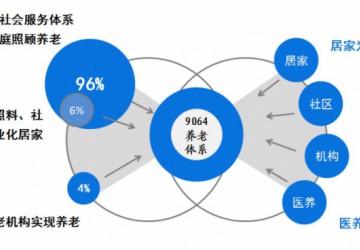 促進養老服務平衡充分高質量發展，廣州這么做