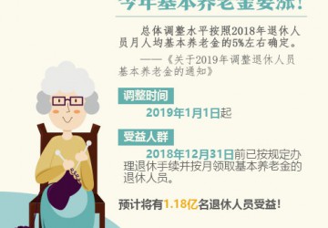 1.18億退休人員受益！九圖讀懂2019年養老金調整