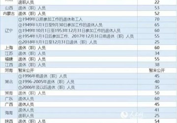 “空白區(qū)”建養(yǎng)老照料中心最高可獲450萬補(bǔ)貼；19省市養(yǎng)老金上調(diào)