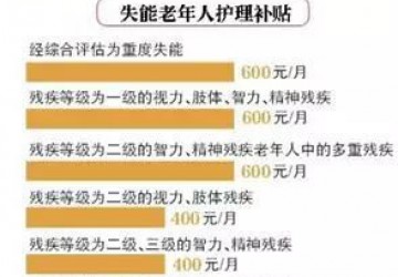老人養(yǎng)老服務(wù)補(bǔ)貼本月底前首次發(fā)放到位