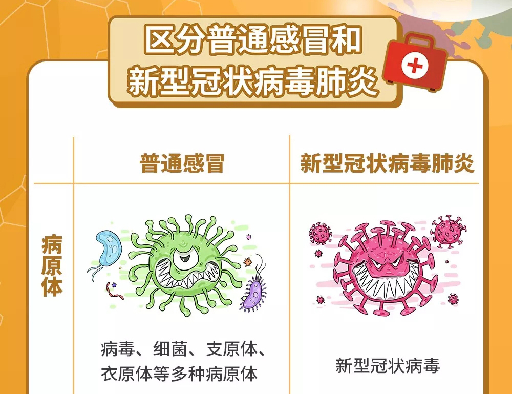 如何區(qū)分普通感冒和新冠肺炎癥狀？
