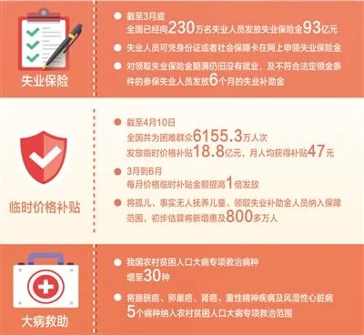 用好救助政策，助力抗疫決戰