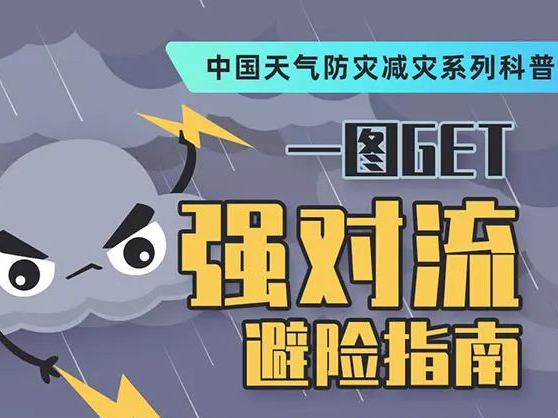 關鍵時刻能救命！一圖GET強對流避險指南