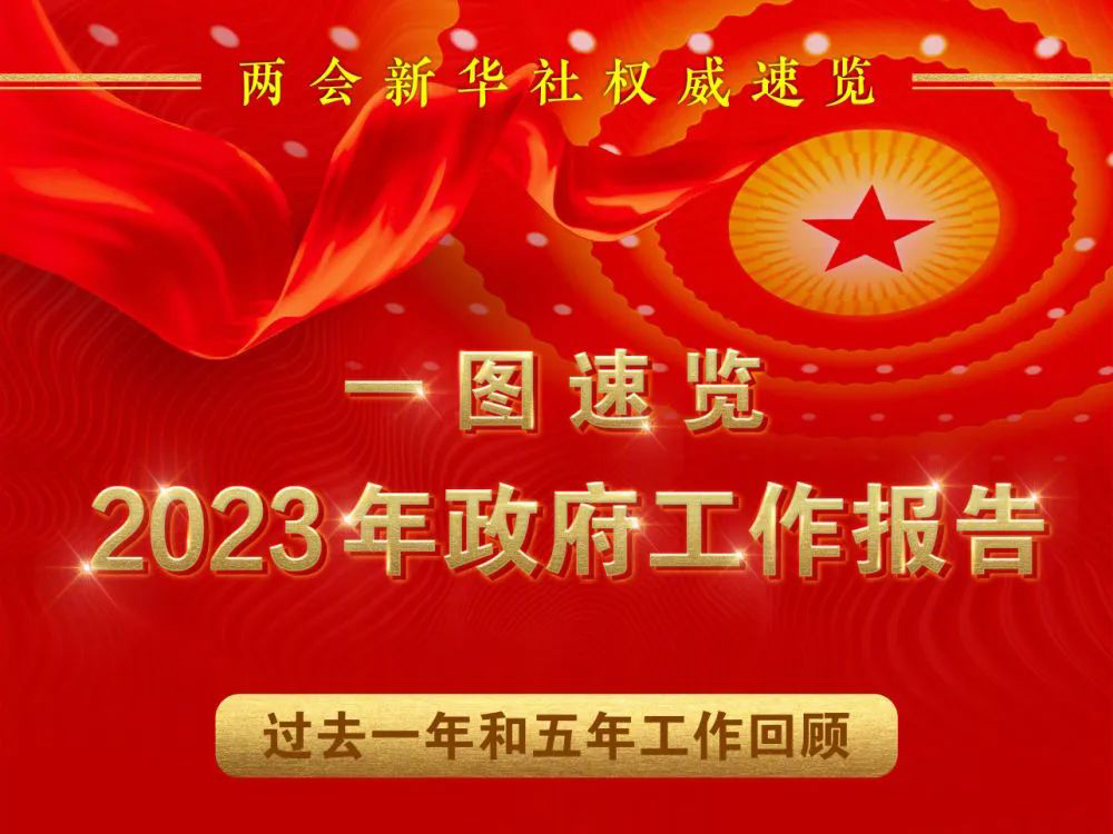 一圖讀懂2023年政府工作報告